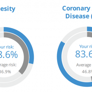 GeneWell<sup>®</sup>
